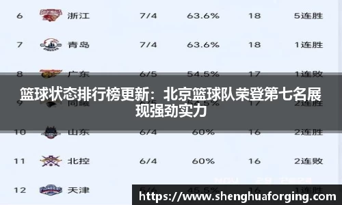 篮球状态排行榜更新：北京篮球队荣登第七名展现强劲实力